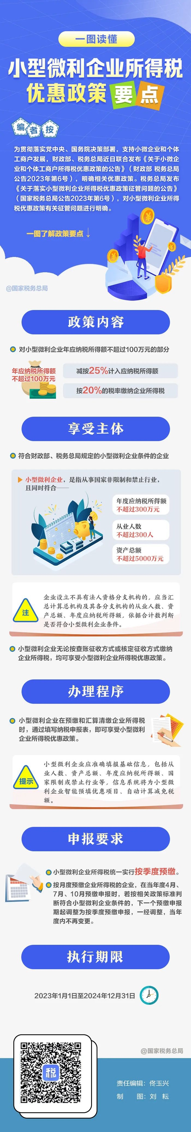 一图读懂：小型微利企业所得税优惠政策要点